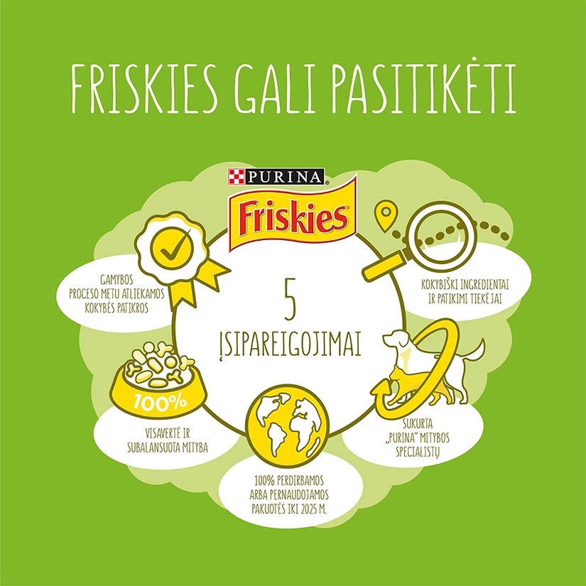 5 „Friskies“ pažadai